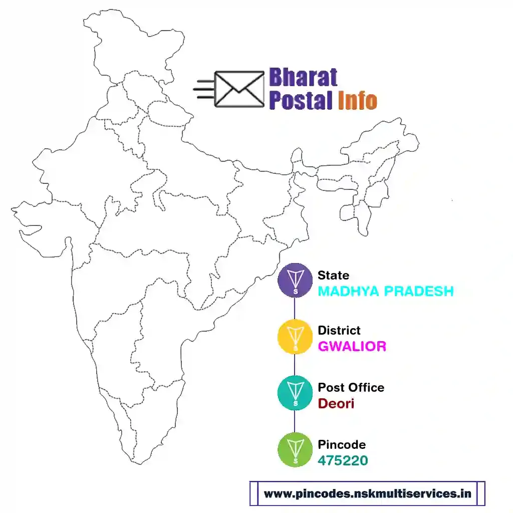 madhya pradesh-gwalior-deori-475220